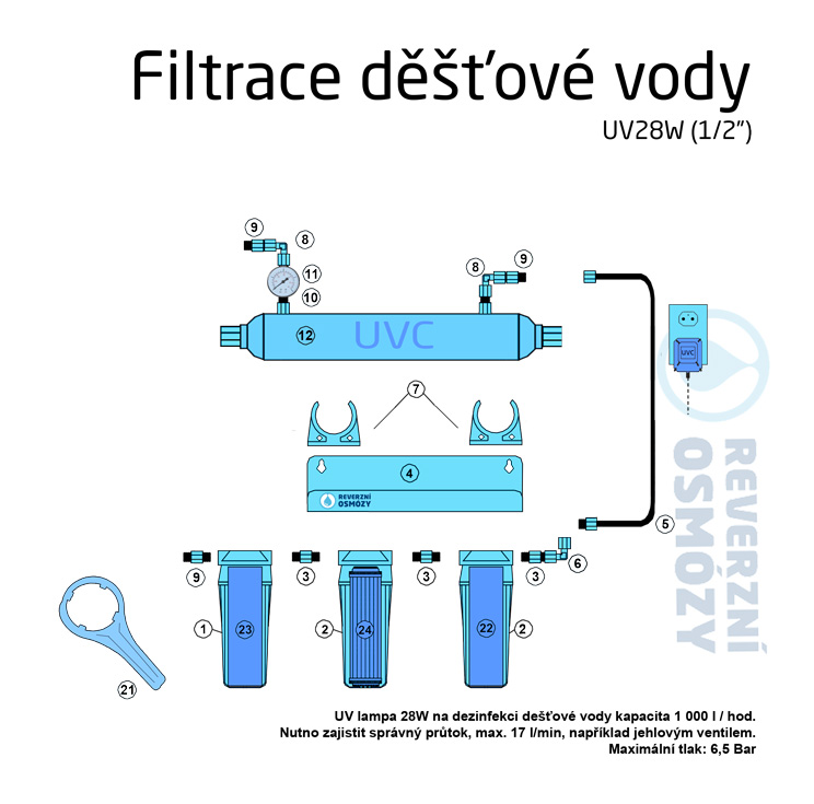 Mechanická a mikrobiální úprava dešťové vody v UVC lampou 28 W