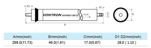 Rozměry membrány Vontron GPD50